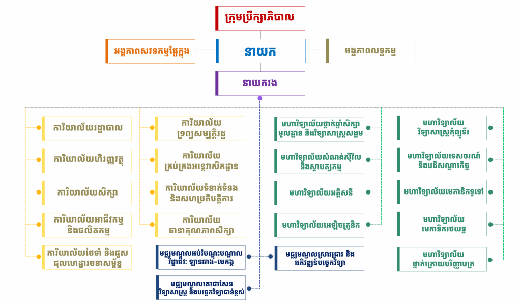 Npic Strcture 2048x1194