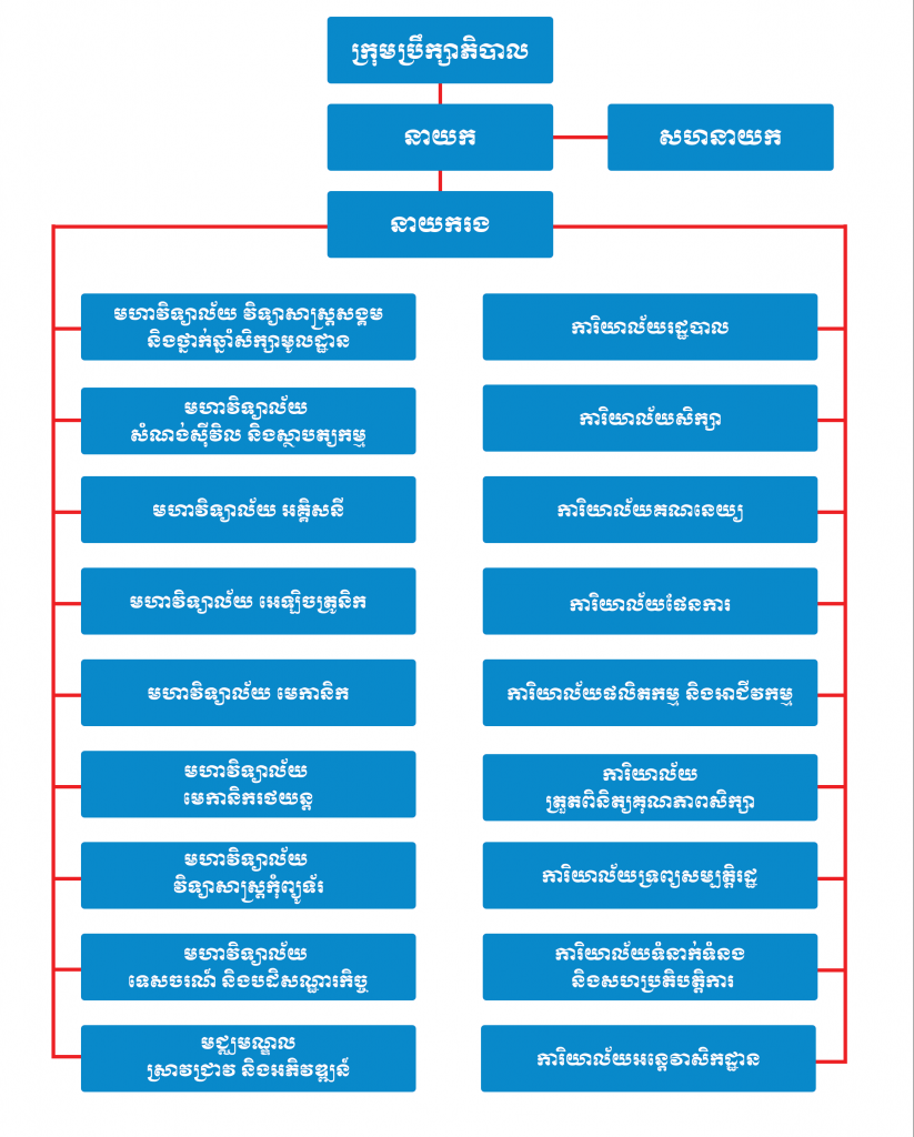 4-5 - Structure & Messages(Khmer)